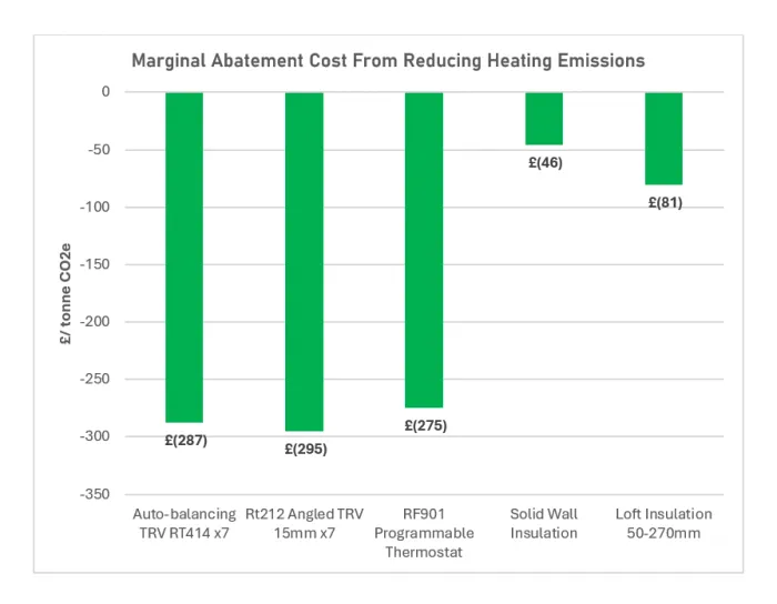 MACC Update Graph 1 2025 - Traditional vs insulation.png